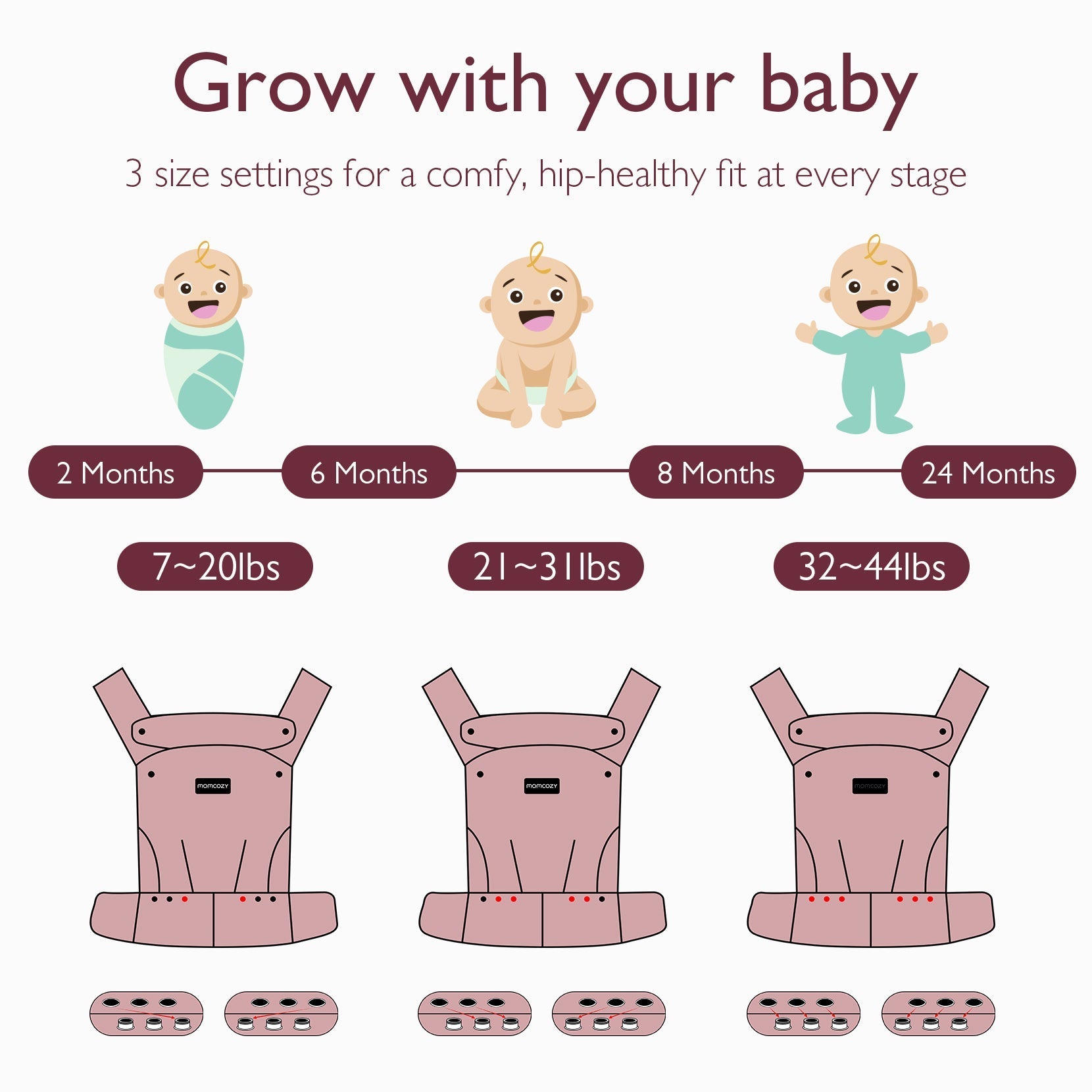 Momcozy PureHug baby carrier adjusts for baby's growth. Supports babies from newborn to toddler stages (7-44lbs).